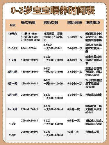 五个月的国内代孕宝宝喝多少奶粉