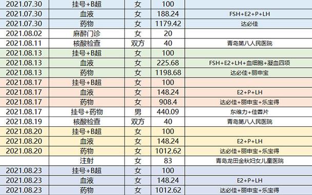 国内第三代代孕宝宝测过敏源要多少钱