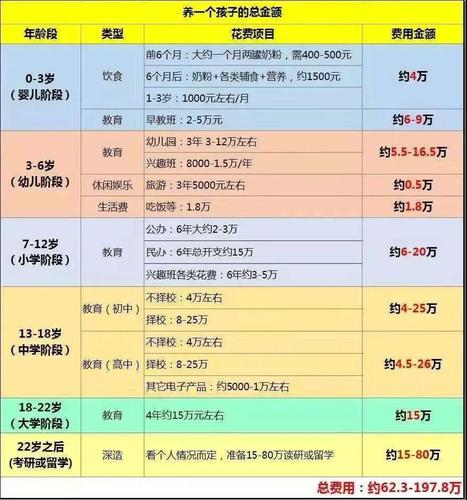 第三代助孕宝宝满月照一般多少钱