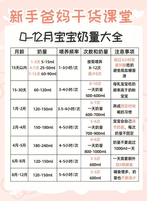 国内代孕宝宝五分钟能吸多少奶