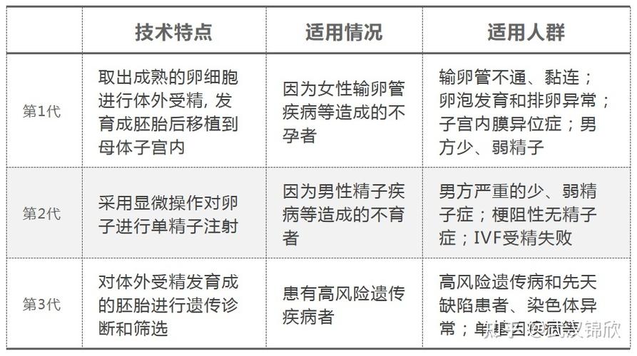 试管代孕选性别