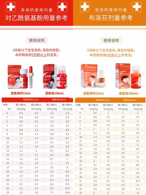 一周岁国内第三代代孕宝宝美林吃多少