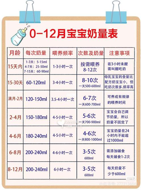 五个月国内助孕宝宝每天吃多少奶