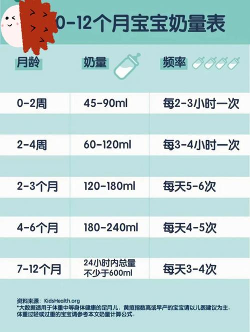 6个月的国内第三代代孕宝宝奶量多少