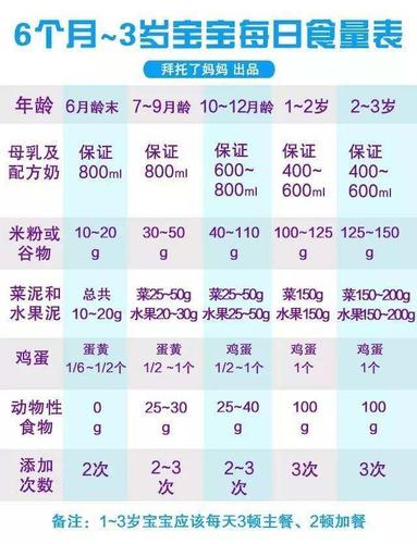 6个月国内代孕宝宝每天喝多少奶