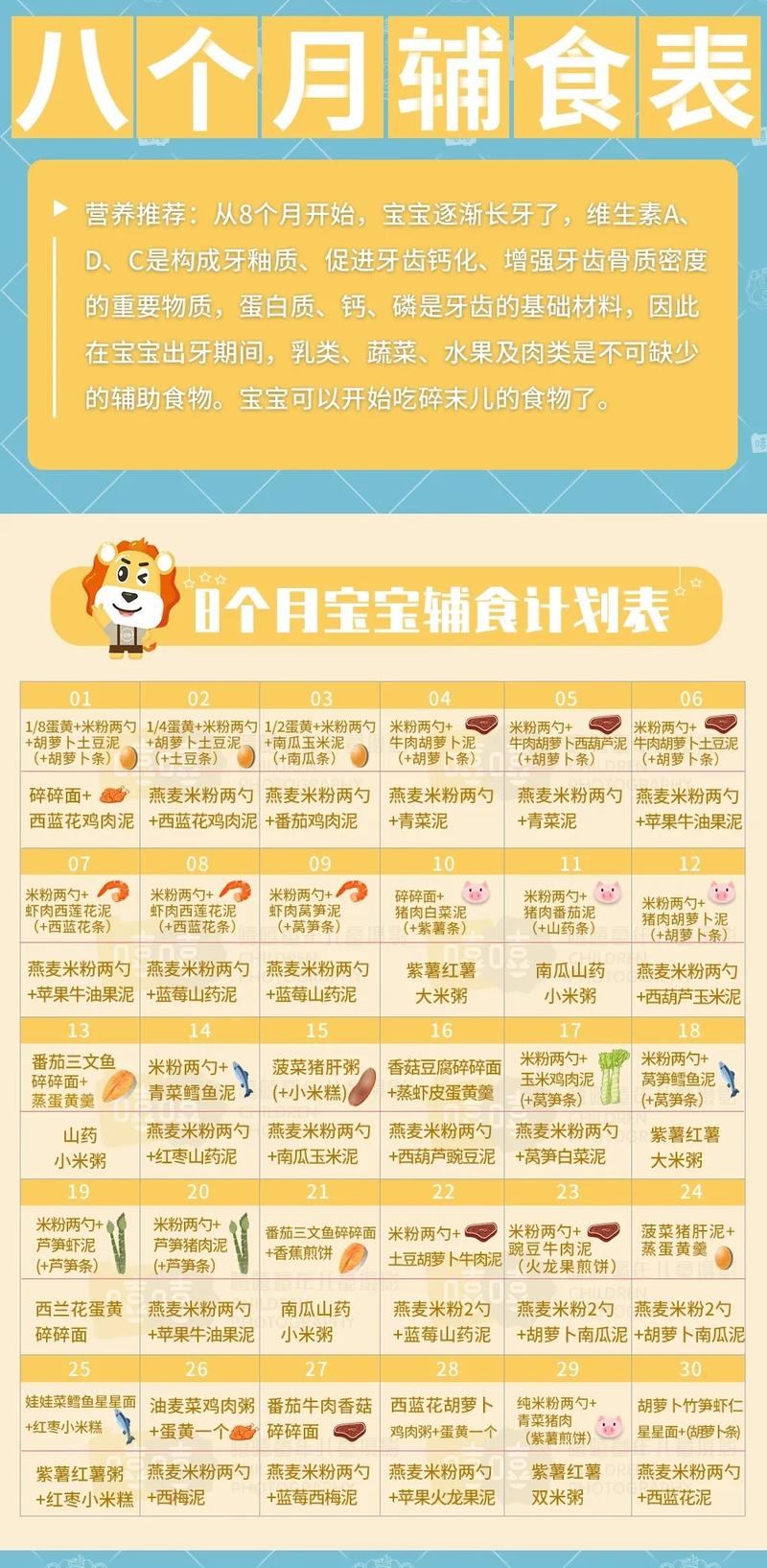 国内助孕宝宝8个月吃多少辅食