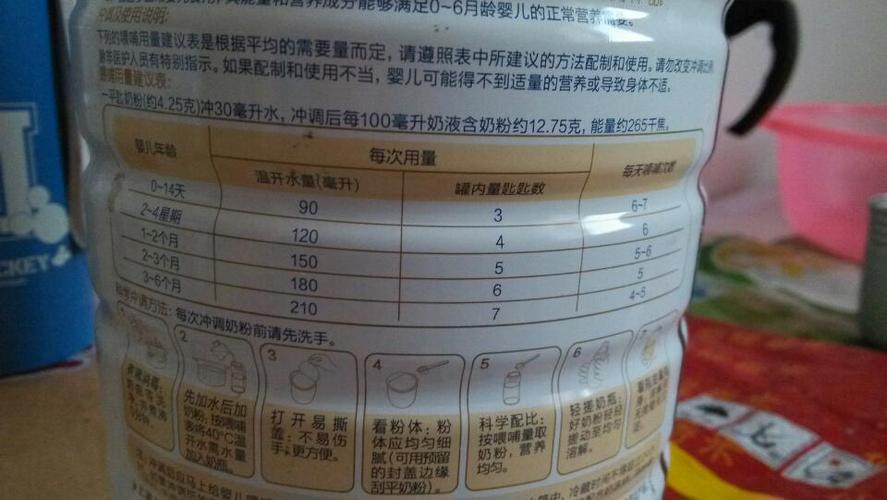 4个月第三代助孕宝宝吃多少毫升奶粉